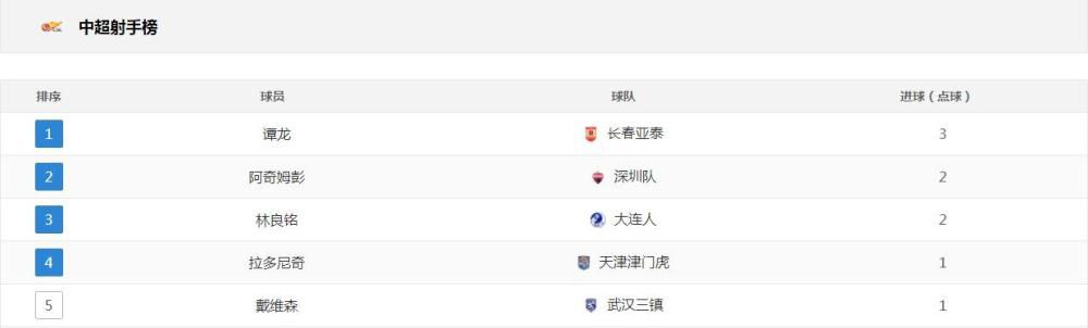 久久综合五月天婷婷伊人